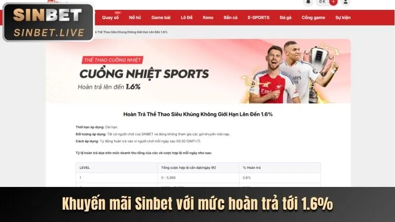 Hoàn trả sòng bạc 777win club